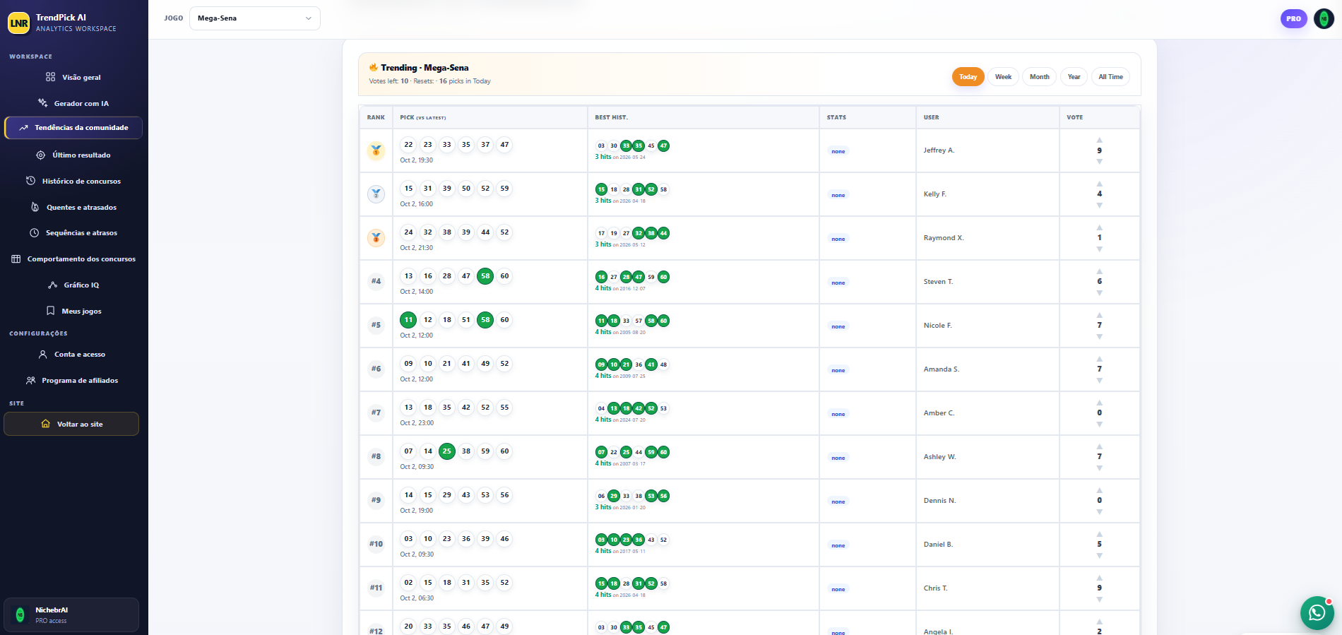 TrendPick AI community trends table